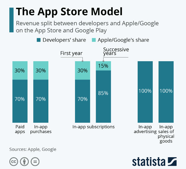 App Store Model