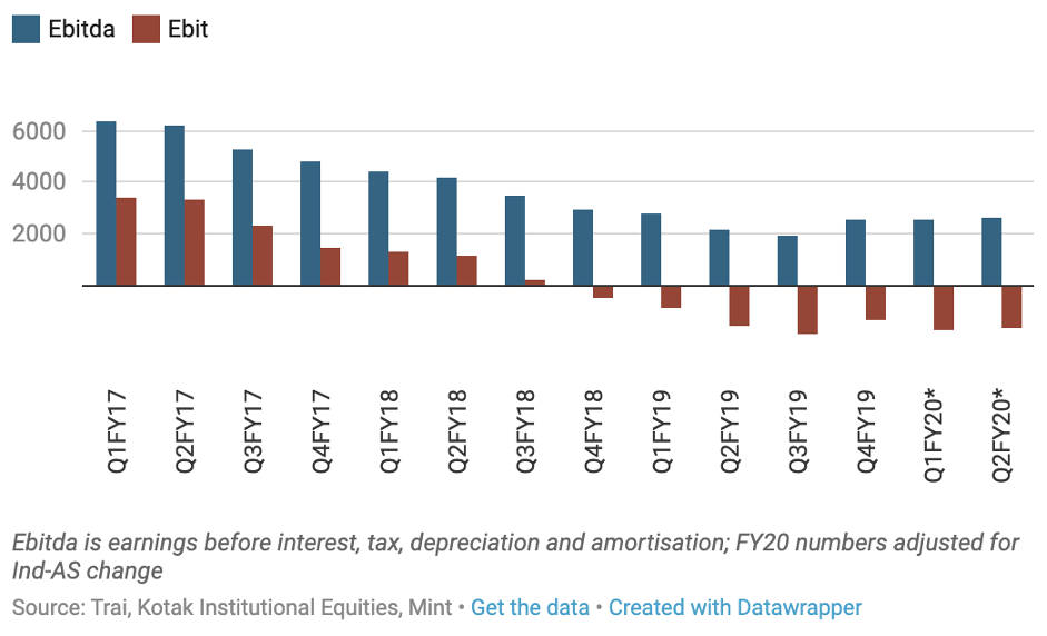 Ebitda graph