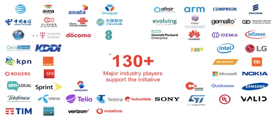 130 logos of companies that support eSIM