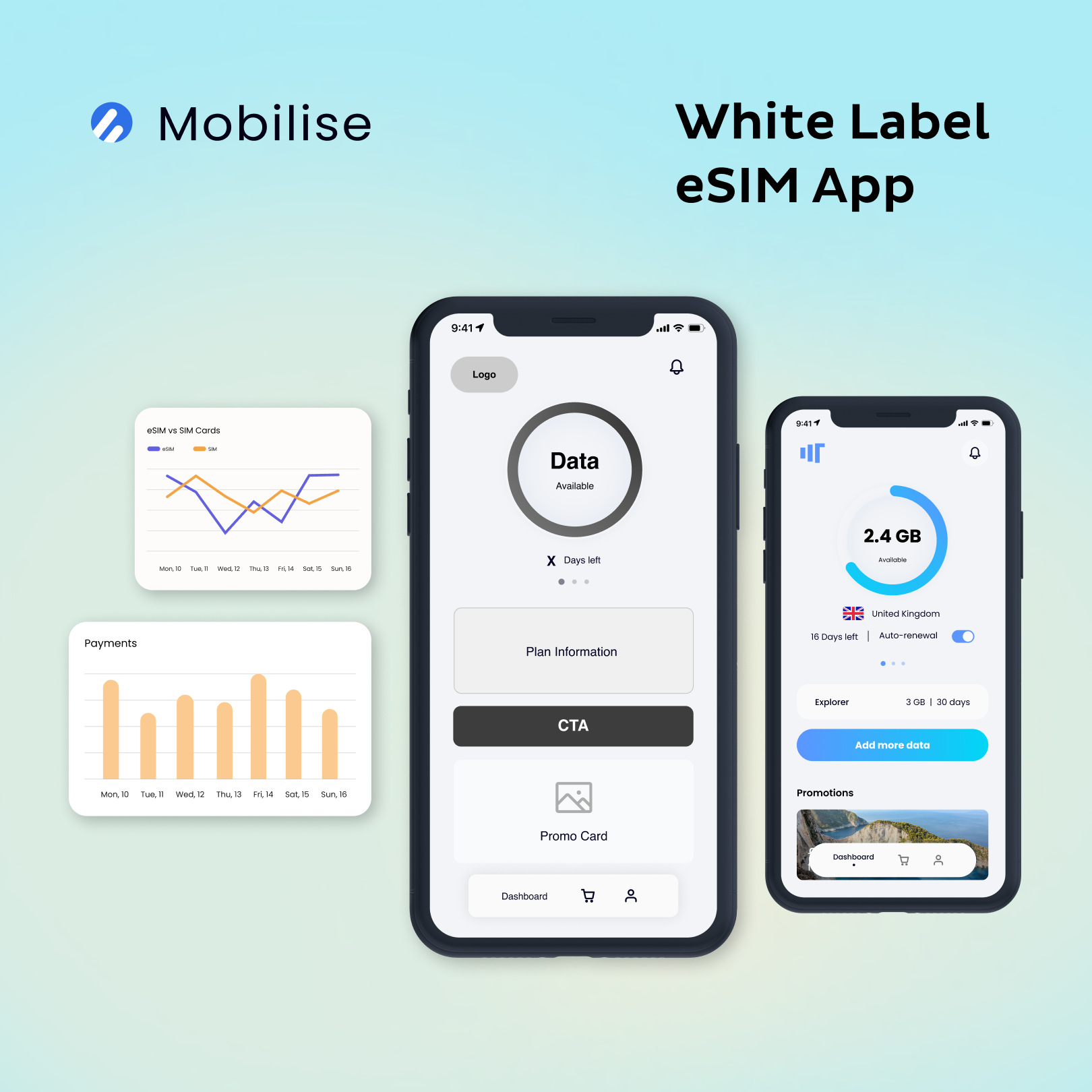 Mobilise White Label eSIM App
