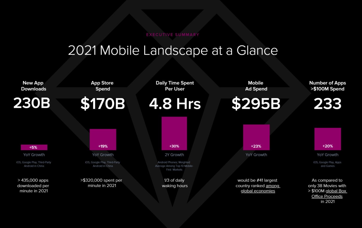 Graphic showing the 2021 mobile landscape