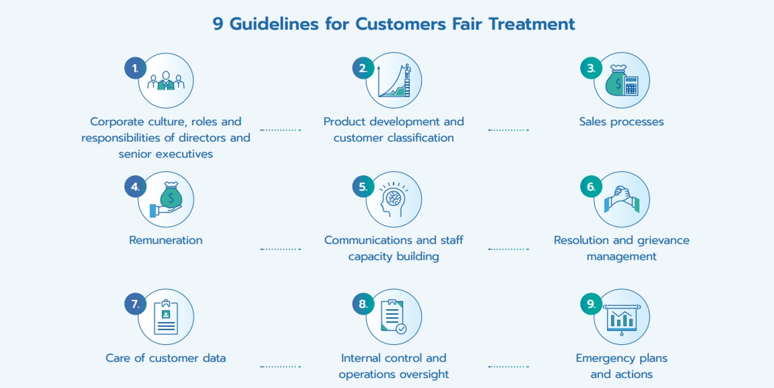 9 guidelines for customers fair treatment 9 guidelines for customers fair treatment