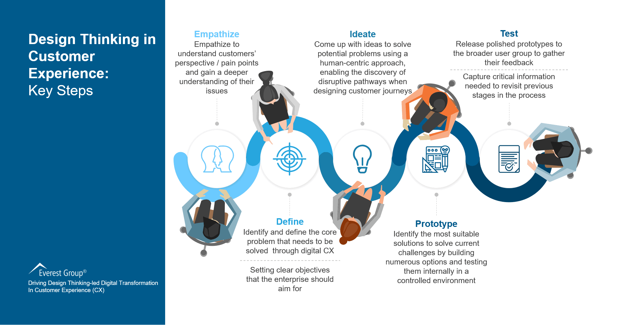 telecom customer experience case study