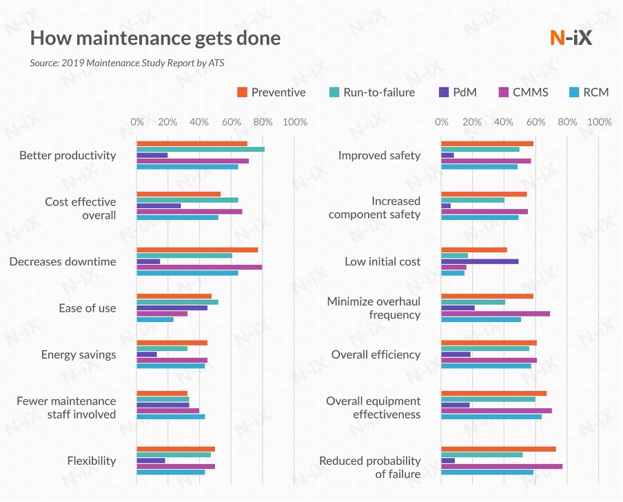How maintenance gets done How maintenance gets done