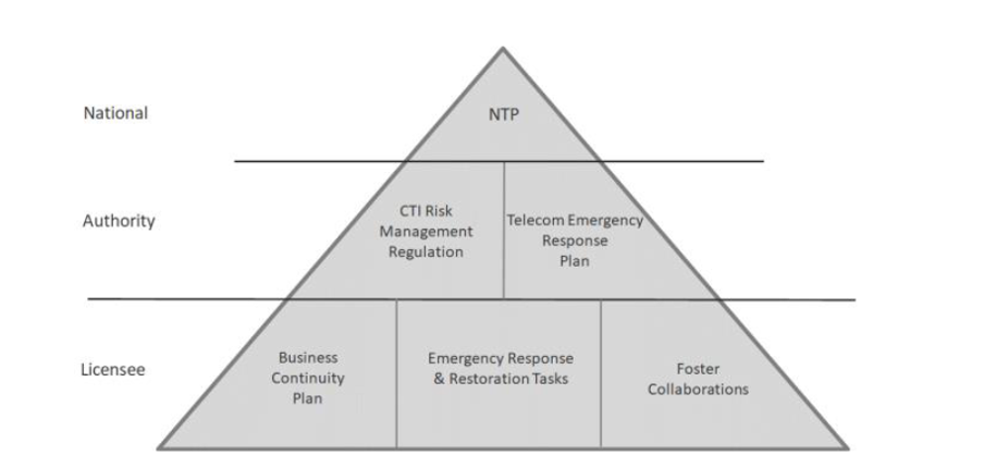 Policy and Initiatives Policy and Initiatives
