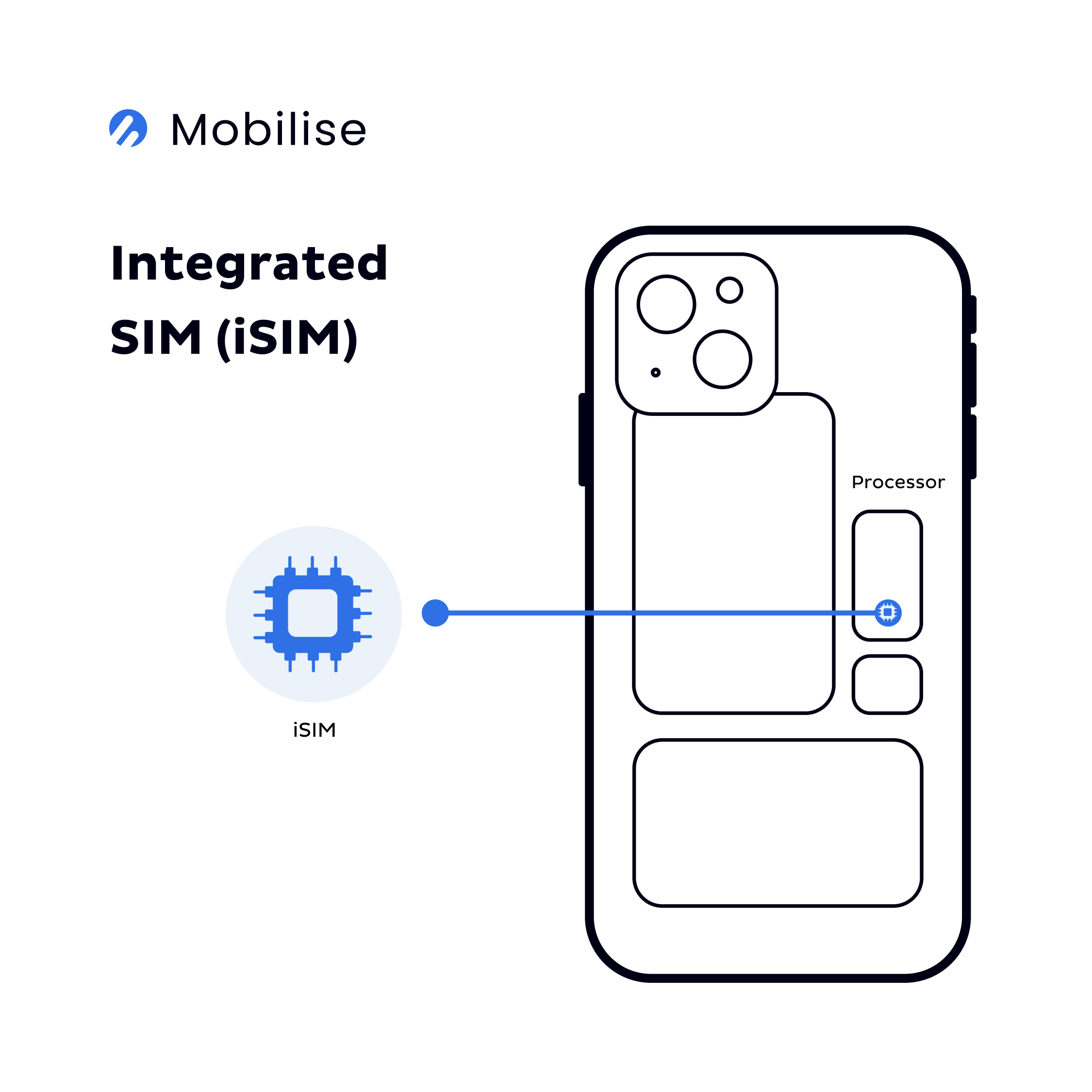 Graphic showing the placement of iSIM in a smartphone