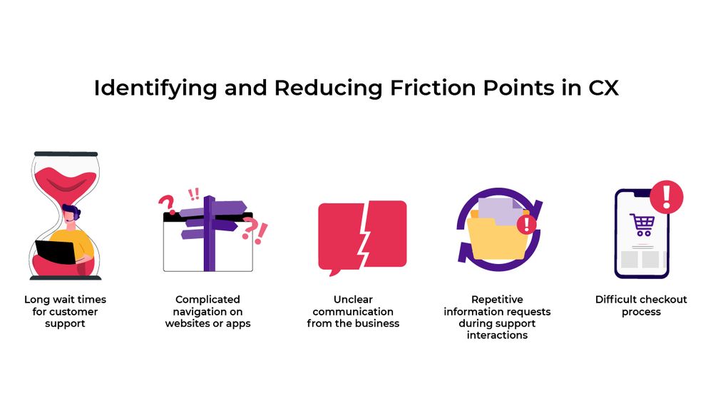 Identifying and reducing friction points in CX to increase ARPU in telecom