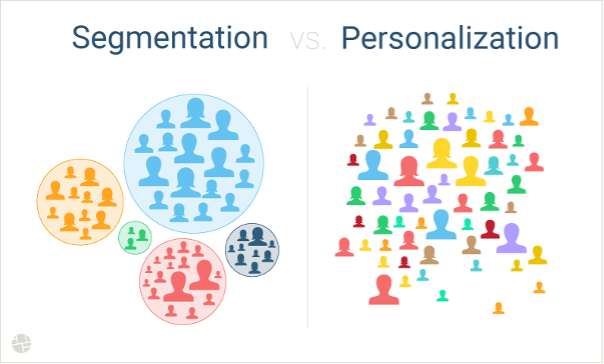 Segmentation vs Personalisation
