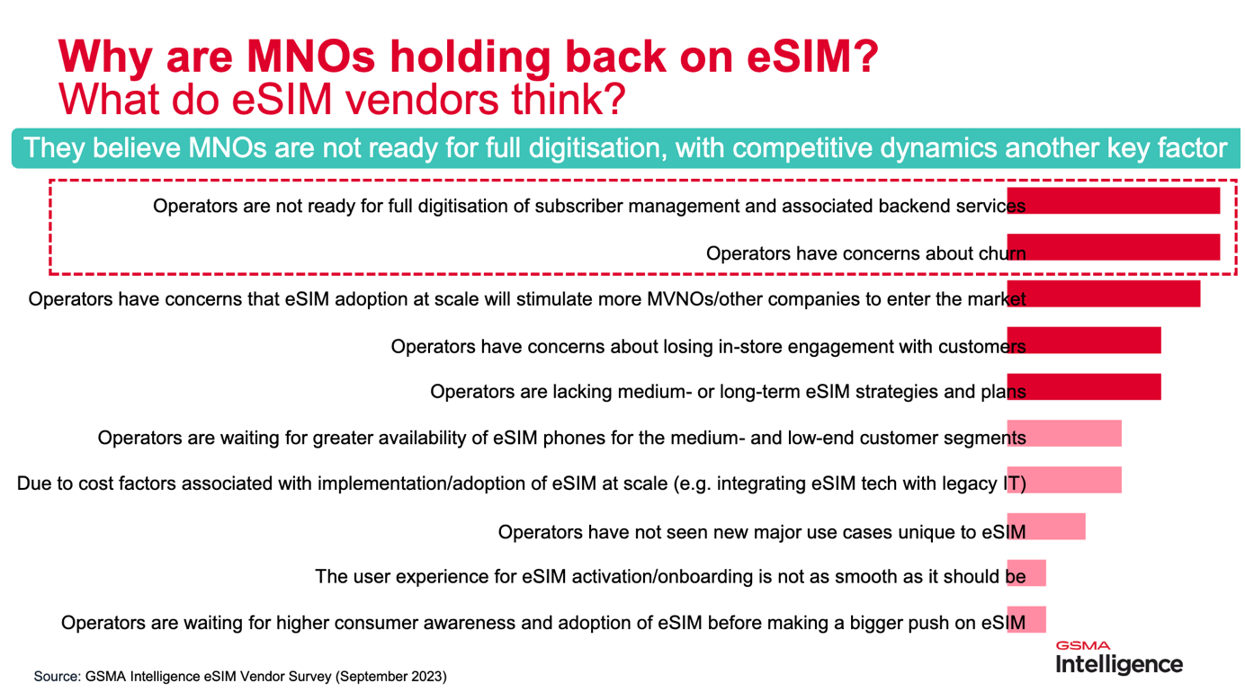 Why are MNOs holding back on eSIM? What do eSIM vendors think? Why are MNOs holding back on eSIM? What do eSIM vendors think?