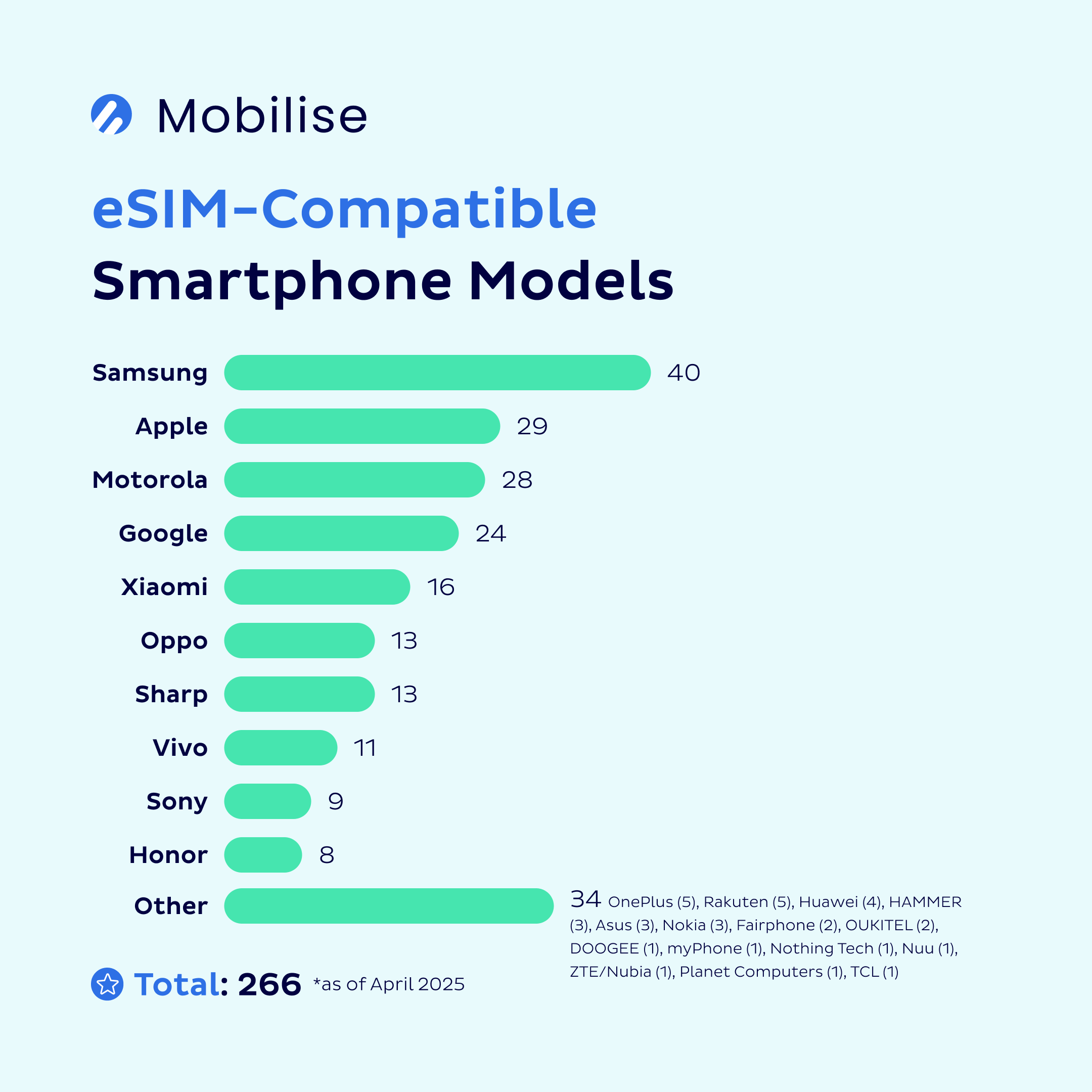eSIM-Compatible Smartphone Models 2025 (Smartphones) eSIM-Compatible Smartphone Models 2025 (Smartphones)