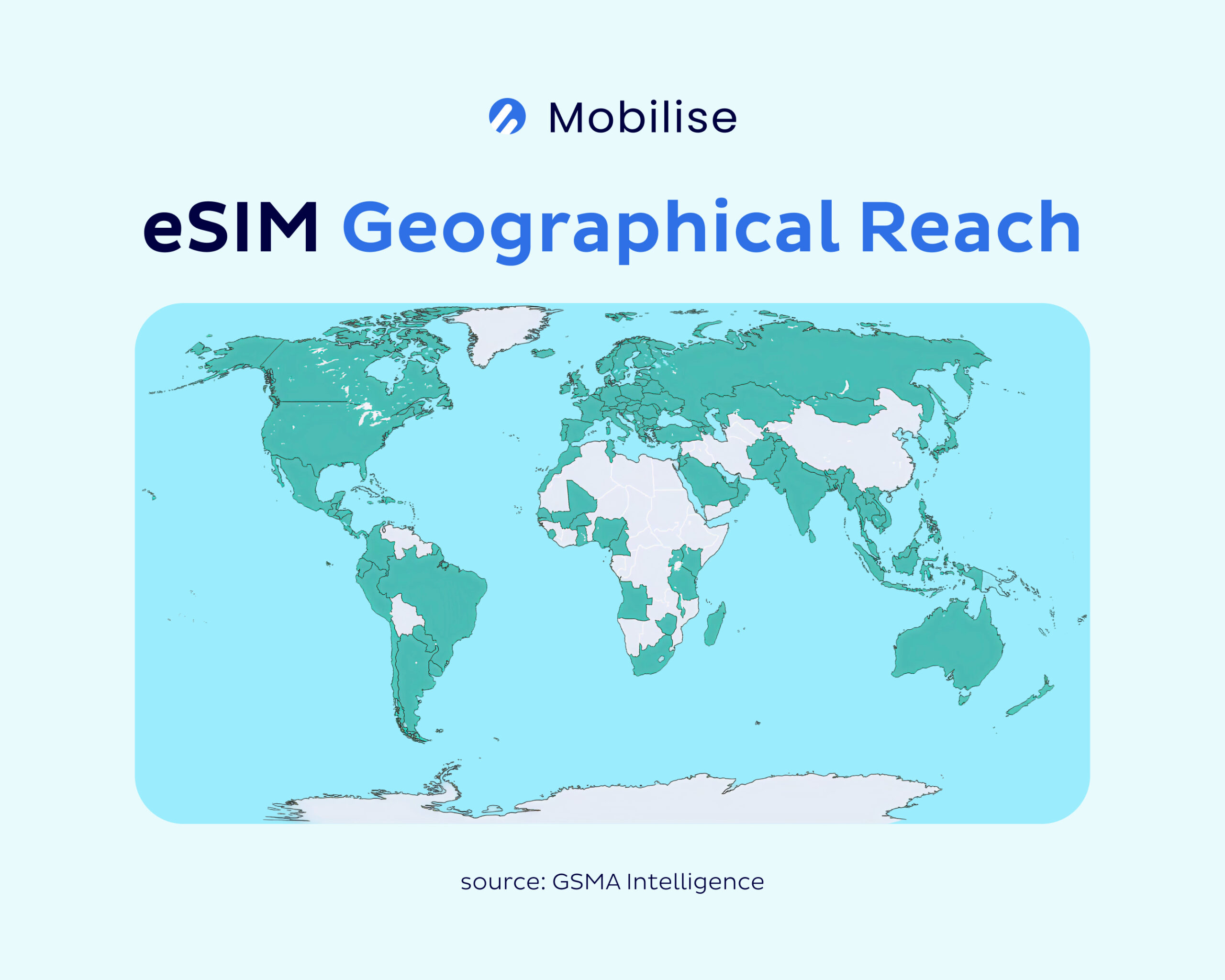 eSIM Global Reach eSIM Global Reach