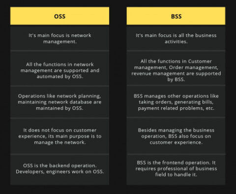 BSS Telecom: 15 FAQ About BSS and OSS in Telecom