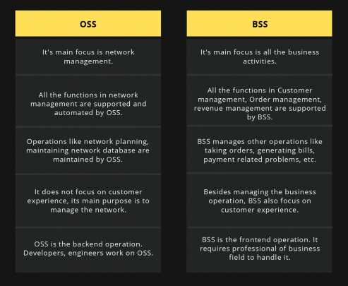 Difference between OSS and BSS Telecom Architecture Difference between OSS and BSS Telecom Architecture
