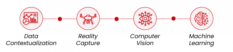 Predictive maintenance workflow