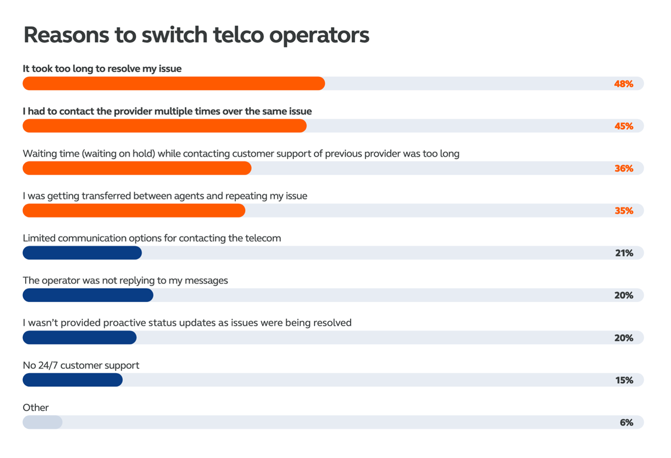 Reasons to switch telco operators
