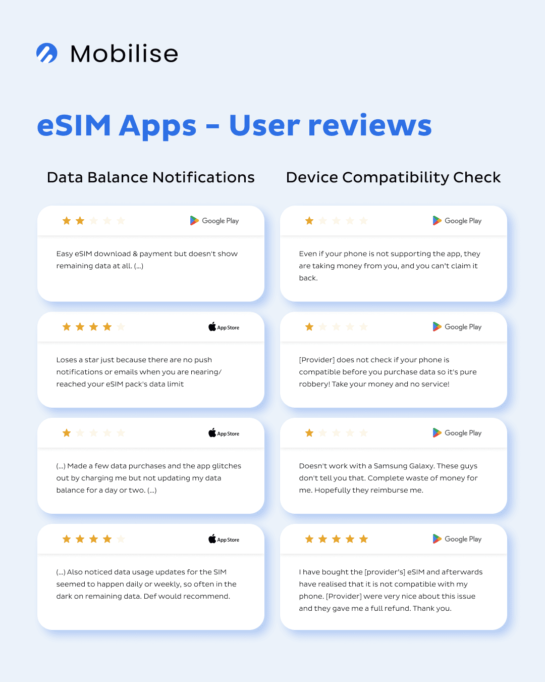eSIM App Reviews customer loyalty in telecom eSIM App Reviews