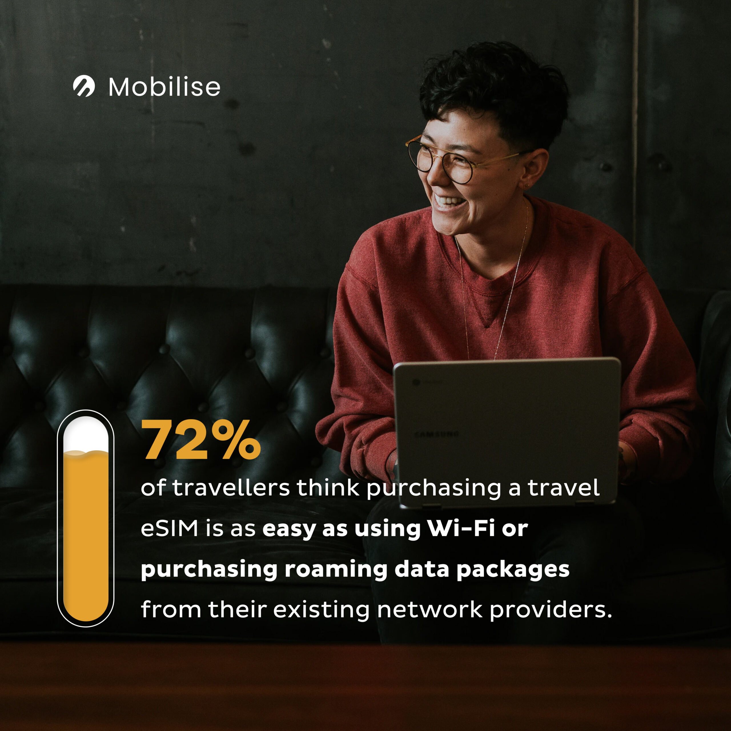 72% of travellers think purchasing a travel eSIM is as easy as using Wi-Fi 72% of travellers think purchasing a travel eSIM is as easy as using Wi-Fi