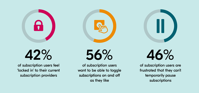 Subscription users statistics