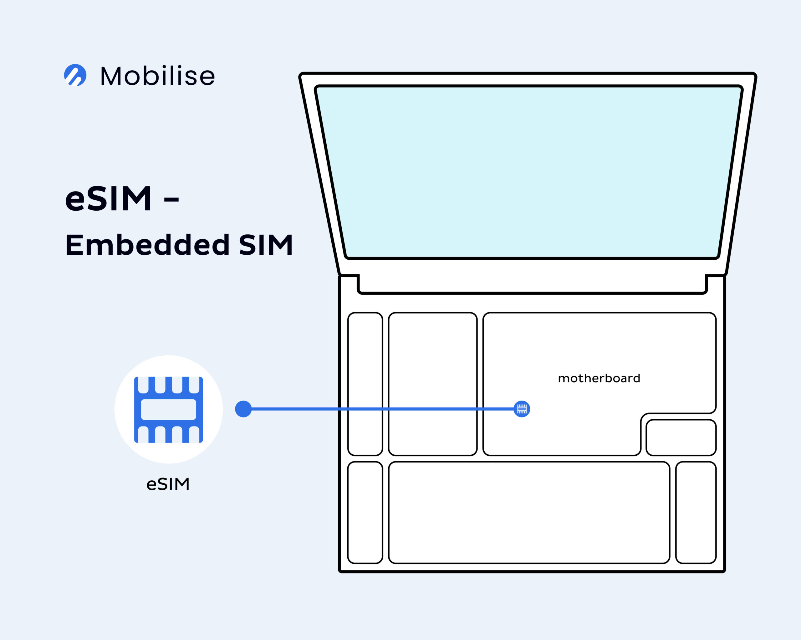 eSIM for laptops