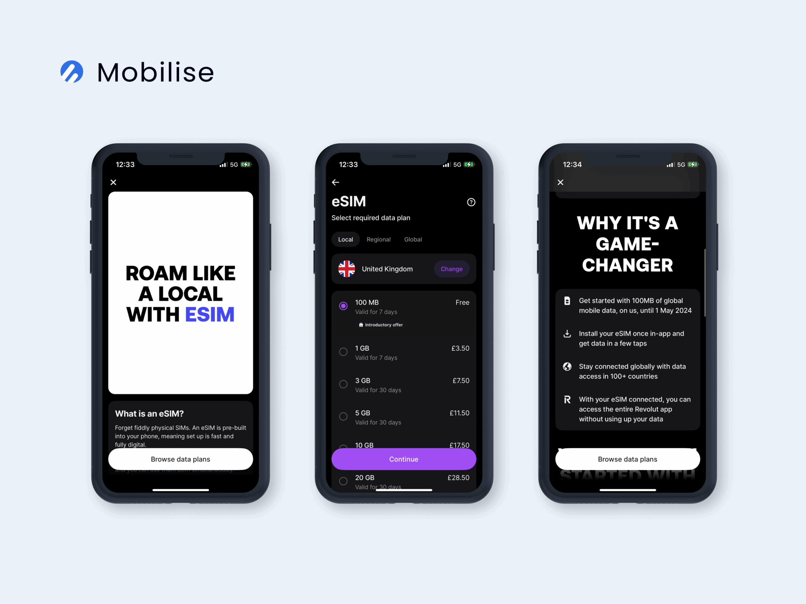 digital mvne platform Revolut eSIM service