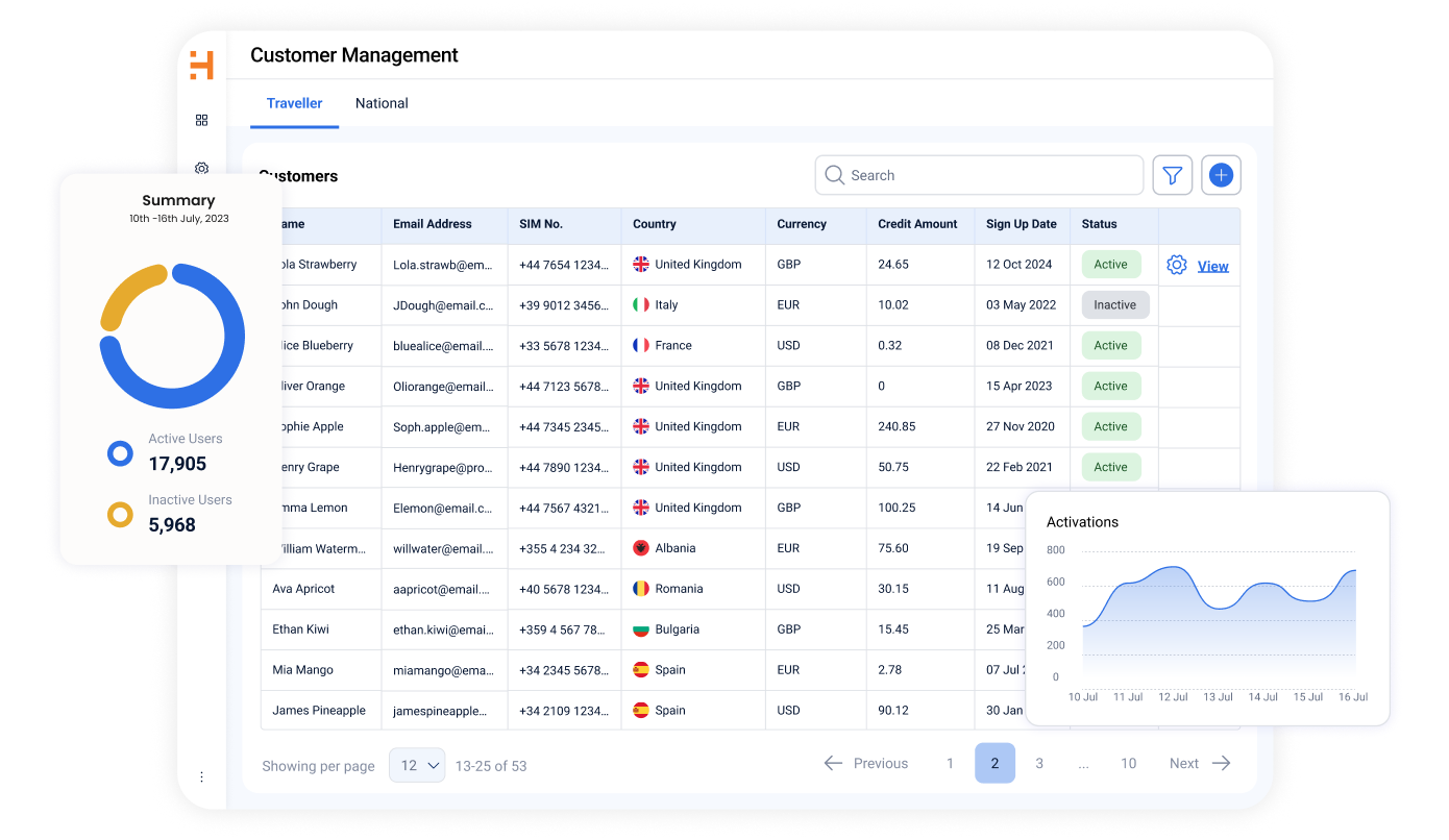 VoIP app for businesses, showing user management and analytics